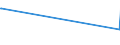 KN 5505 /Exporte /Einheit = Preise (Euro/Tonne) /Partnerland: Niger /Meldeland: Europäische Union /5505:AbfÃ¤lle von Chemiefasern `einschl. KÃ¤mmlinge, GarnabfÃ¤lle und ReiÃŸspinnstoff`