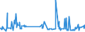 KN 5505 /Exporte /Einheit = Preise (Euro/Tonne) /Partnerland: Senegal /Meldeland: Eur27_2020 /5505:AbfÃ¤lle von Chemiefasern `einschl. KÃ¤mmlinge, GarnabfÃ¤lle und ReiÃŸspinnstoff`