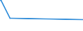 KN 5505 /Exporte /Einheit = Preise (Euro/Tonne) /Partnerland: Sierra Leone /Meldeland: Europäische Union /5505:AbfÃ¤lle von Chemiefasern `einschl. KÃ¤mmlinge, GarnabfÃ¤lle und ReiÃŸspinnstoff`