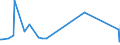 KN 5505 /Exporte /Einheit = Preise (Euro/Tonne) /Partnerland: Elfenbeink. /Meldeland: Europäische Union /5505:AbfÃ¤lle von Chemiefasern `einschl. KÃ¤mmlinge, GarnabfÃ¤lle und ReiÃŸspinnstoff`