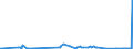 KN 5505 /Exporte /Einheit = Preise (Euro/Tonne) /Partnerland: Ghana /Meldeland: Eur27_2020 /5505:AbfÃ¤lle von Chemiefasern `einschl. KÃ¤mmlinge, GarnabfÃ¤lle und ReiÃŸspinnstoff`