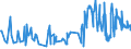 KN 5505 /Exporte /Einheit = Preise (Euro/Tonne) /Partnerland: Nigeria /Meldeland: Europäische Union /5505:AbfÃ¤lle von Chemiefasern `einschl. KÃ¤mmlinge, GarnabfÃ¤lle und ReiÃŸspinnstoff`