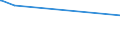 KN 5505 /Exporte /Einheit = Preise (Euro/Tonne) /Partnerland: Aequat.guin. /Meldeland: Europäische Union /5505:AbfÃ¤lle von Chemiefasern `einschl. KÃ¤mmlinge, GarnabfÃ¤lle und ReiÃŸspinnstoff`