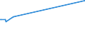 KN 5505 /Exporte /Einheit = Preise (Euro/Tonne) /Partnerland: Burundi /Meldeland: Eur15 /5505:AbfÃ¤lle von Chemiefasern `einschl. KÃ¤mmlinge, GarnabfÃ¤lle und ReiÃŸspinnstoff`