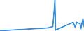 CN 55061000 /Exports /Unit = Prices (Euro/ton) /Partner: Malta /Reporter: Eur27_2020 /55061000:Staple Fibres of Nylon or Other Polyamides, Carded, Combed or Otherwise Processed for Spinning