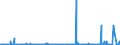 CN 55061000 /Exports /Unit = Prices (Euro/ton) /Partner: Usa /Reporter: Eur27_2020 /55061000:Staple Fibres of Nylon or Other Polyamides, Carded, Combed or Otherwise Processed for Spinning