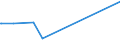 KN 55063000 /Exporte /Einheit = Preise (Euro/Tonne) /Partnerland: Irland /Meldeland: Europäische Union /55063000:Spinnfasern aus Polyacryl Oder Modacryl, Gekrempelt, Gekämmt Oder Anders für die Spinnerei Bearbeitet