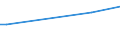 CN 55069000 /Exports /Unit = Prices (Euro/ton) /Partner: Syria /Reporter: Eur27 /55069000:Synthetic Staple Fibres Carded, Combed or Otherwise Processed for Spinning (Excl. Acrylic, Modacrylic, Polyester, Nylon or Other Polyamides)