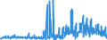 KN 5506 /Exporte /Einheit = Preise (Euro/Tonne) /Partnerland: Portugal /Meldeland: Eur27_2020 /5506:Spinnfasern, Synthetisch, Gekrempelt, GekÃ¤mmt Oder Anders FÃ¼r die Spinnerei Bearbeitet