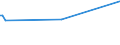 KN 5506 /Exporte /Einheit = Preise (Euro/Tonne) /Partnerland: Andorra /Meldeland: Eur15 /5506:Spinnfasern, Synthetisch, Gekrempelt, GekÃ¤mmt Oder Anders FÃ¼r die Spinnerei Bearbeitet