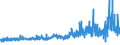 KN 5506 /Exporte /Einheit = Preise (Euro/Tonne) /Partnerland: Rumaenien /Meldeland: Eur27_2020 /5506:Spinnfasern, Synthetisch, Gekrempelt, GekÃ¤mmt Oder Anders FÃ¼r die Spinnerei Bearbeitet