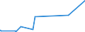 KN 5506 /Exporte /Einheit = Preise (Euro/Tonne) /Partnerland: Albanien /Meldeland: Europäische Union /5506:Spinnfasern, Synthetisch, Gekrempelt, GekÃ¤mmt Oder Anders FÃ¼r die Spinnerei Bearbeitet