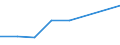 KN 5506 /Exporte /Einheit = Preise (Euro/Tonne) /Partnerland: Ghana /Meldeland: Eur27 /5506:Spinnfasern, Synthetisch, Gekrempelt, GekÃ¤mmt Oder Anders FÃ¼r die Spinnerei Bearbeitet