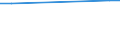 KN 5506 /Exporte /Einheit = Preise (Euro/Tonne) /Partnerland: Aethiopien /Meldeland: Eur15 /5506:Spinnfasern, Synthetisch, Gekrempelt, GekÃ¤mmt Oder Anders FÃ¼r die Spinnerei Bearbeitet