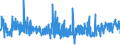 KN 55081010 /Exporte /Einheit = Preise (Euro/Tonne) /Partnerland: Ver.koenigreich /Meldeland: Eur27_2020 /55081010:Nähgarne aus Synthetischen Spinnfasern (Ausg. in Aufmachungen für den Einzelverkauf)