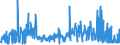 KN 55081010 /Exporte /Einheit = Preise (Euro/Tonne) /Partnerland: Irland /Meldeland: Eur27_2020 /55081010:Nähgarne aus Synthetischen Spinnfasern (Ausg. in Aufmachungen für den Einzelverkauf)