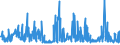 KN 55081010 /Exporte /Einheit = Preise (Euro/Tonne) /Partnerland: Daenemark /Meldeland: Eur27_2020 /55081010:NÃ¤hgarne aus Synthetischen Spinnfasern (Ausg. in Aufmachungen FÃ¼r den Einzelverkauf)