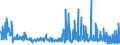 KN 55081010 /Exporte /Einheit = Preise (Euro/Tonne) /Partnerland: Griechenland /Meldeland: Eur27_2020 /55081010:NÃ¤hgarne aus Synthetischen Spinnfasern (Ausg. in Aufmachungen FÃ¼r den Einzelverkauf)