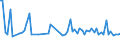 KN 55081010 /Exporte /Einheit = Preise (Euro/Tonne) /Partnerland: Ver.koenigreich(Nordirland) /Meldeland: Eur27_2020 /55081010:NÃ¤hgarne aus Synthetischen Spinnfasern (Ausg. in Aufmachungen FÃ¼r den Einzelverkauf)