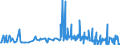 KN 55081010 /Exporte /Einheit = Preise (Euro/Tonne) /Partnerland: Luxemburg /Meldeland: Eur27_2020 /55081010:NÃ¤hgarne aus Synthetischen Spinnfasern (Ausg. in Aufmachungen FÃ¼r den Einzelverkauf)