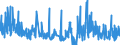 KN 55081010 /Exporte /Einheit = Preise (Euro/Tonne) /Partnerland: Finnland /Meldeland: Eur27_2020 /55081010:NÃ¤hgarne aus Synthetischen Spinnfasern (Ausg. in Aufmachungen FÃ¼r den Einzelverkauf)