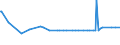 KN 55081010 /Exporte /Einheit = Preise (Euro/Tonne) /Partnerland: Liechtenstein /Meldeland: Eur27_2020 /55081010:NÃ¤hgarne aus Synthetischen Spinnfasern (Ausg. in Aufmachungen FÃ¼r den Einzelverkauf)