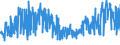 KN 55081010 /Exporte /Einheit = Preise (Euro/Tonne) /Partnerland: Oesterreich /Meldeland: Eur27_2020 /55081010:NÃ¤hgarne aus Synthetischen Spinnfasern (Ausg. in Aufmachungen FÃ¼r den Einzelverkauf)