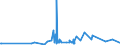 KN 55081010 /Exporte /Einheit = Preise (Euro/Tonne) /Partnerland: Andorra /Meldeland: Eur27_2020 /55081010:NÃ¤hgarne aus Synthetischen Spinnfasern (Ausg. in Aufmachungen FÃ¼r den Einzelverkauf)