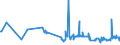 KN 55081010 /Exporte /Einheit = Preise (Euro/Tonne) /Partnerland: Malta /Meldeland: Eur27_2020 /55081010:NÃ¤hgarne aus Synthetischen Spinnfasern (Ausg. in Aufmachungen FÃ¼r den Einzelverkauf)