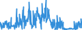 KN 55081010 /Exporte /Einheit = Preise (Euro/Tonne) /Partnerland: Tuerkei /Meldeland: Eur27_2020 /55081010:NÃ¤hgarne aus Synthetischen Spinnfasern (Ausg. in Aufmachungen FÃ¼r den Einzelverkauf)