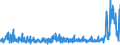 KN 55081010 /Exporte /Einheit = Preise (Euro/Tonne) /Partnerland: Estland /Meldeland: Eur27_2020 /55081010:NÃ¤hgarne aus Synthetischen Spinnfasern (Ausg. in Aufmachungen FÃ¼r den Einzelverkauf)