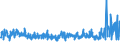 KN 55081010 /Exporte /Einheit = Preise (Euro/Tonne) /Partnerland: Litauen /Meldeland: Eur27_2020 /55081010:NÃ¤hgarne aus Synthetischen Spinnfasern (Ausg. in Aufmachungen FÃ¼r den Einzelverkauf)