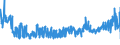 KN 55081010 /Exporte /Einheit = Preise (Euro/Tonne) /Partnerland: Polen /Meldeland: Eur27_2020 /55081010:NÃ¤hgarne aus Synthetischen Spinnfasern (Ausg. in Aufmachungen FÃ¼r den Einzelverkauf)