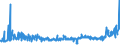 KN 55081010 /Exporte /Einheit = Preise (Euro/Tonne) /Partnerland: Tschechien /Meldeland: Eur27_2020 /55081010:NÃ¤hgarne aus Synthetischen Spinnfasern (Ausg. in Aufmachungen FÃ¼r den Einzelverkauf)