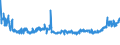 KN 55081010 /Exporte /Einheit = Preise (Euro/Tonne) /Partnerland: Ungarn /Meldeland: Eur27_2020 /55081010:NÃ¤hgarne aus Synthetischen Spinnfasern (Ausg. in Aufmachungen FÃ¼r den Einzelverkauf)