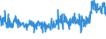 KN 55081010 /Exporte /Einheit = Preise (Euro/Tonne) /Partnerland: Ukraine /Meldeland: Eur27_2020 /55081010:NÃ¤hgarne aus Synthetischen Spinnfasern (Ausg. in Aufmachungen FÃ¼r den Einzelverkauf)