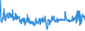 KN 55081010 /Exporte /Einheit = Preise (Euro/Tonne) /Partnerland: Weissrussland /Meldeland: Eur27_2020 /55081010:NÃ¤hgarne aus Synthetischen Spinnfasern (Ausg. in Aufmachungen FÃ¼r den Einzelverkauf)