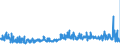 KN 55081010 /Exporte /Einheit = Preise (Euro/Tonne) /Partnerland: Russland /Meldeland: Eur27_2020 /55081010:NÃ¤hgarne aus Synthetischen Spinnfasern (Ausg. in Aufmachungen FÃ¼r den Einzelverkauf)