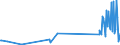 KN 55081010 /Exporte /Einheit = Preise (Euro/Tonne) /Partnerland: Georgien /Meldeland: Eur27_2020 /55081010:NÃ¤hgarne aus Synthetischen Spinnfasern (Ausg. in Aufmachungen FÃ¼r den Einzelverkauf)