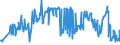KN 55081010 /Exporte /Einheit = Preise (Euro/Tonne) /Partnerland: Armenien /Meldeland: Eur27_2020 /55081010:NÃ¤hgarne aus Synthetischen Spinnfasern (Ausg. in Aufmachungen FÃ¼r den Einzelverkauf)