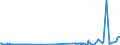 KN 55081010 /Exporte /Einheit = Preise (Euro/Tonne) /Partnerland: Usbekistan /Meldeland: Eur27_2020 /55081010:NÃ¤hgarne aus Synthetischen Spinnfasern (Ausg. in Aufmachungen FÃ¼r den Einzelverkauf)