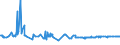 KN 55081010 /Exporte /Einheit = Preise (Euro/Tonne) /Partnerland: Tadschikistan /Meldeland: Eur27_2020 /55081010:NÃ¤hgarne aus Synthetischen Spinnfasern (Ausg. in Aufmachungen FÃ¼r den Einzelverkauf)
