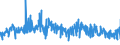 KN 55081010 /Exporte /Einheit = Preise (Euro/Tonne) /Partnerland: Kroatien /Meldeland: Eur27_2020 /55081010:NÃ¤hgarne aus Synthetischen Spinnfasern (Ausg. in Aufmachungen FÃ¼r den Einzelverkauf)