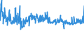 KN 55081010 /Exporte /Einheit = Preise (Euro/Tonne) /Partnerland: Marokko /Meldeland: Eur27_2020 /55081010:NÃ¤hgarne aus Synthetischen Spinnfasern (Ausg. in Aufmachungen FÃ¼r den Einzelverkauf)