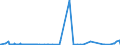 KN 55081010 /Exporte /Einheit = Preise (Euro/Tonne) /Partnerland: Aegypten /Meldeland: Eur27_2020 /55081010:NÃ¤hgarne aus Synthetischen Spinnfasern (Ausg. in Aufmachungen FÃ¼r den Einzelverkauf)