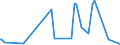 KN 55081010 /Exporte /Einheit = Preise (Euro/Tonne) /Partnerland: Mali /Meldeland: Eur27_2020 /55081010:NÃ¤hgarne aus Synthetischen Spinnfasern (Ausg. in Aufmachungen FÃ¼r den Einzelverkauf)