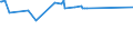 KN 55081010 /Exporte /Einheit = Preise (Euro/Tonne) /Partnerland: Tschad /Meldeland: Europäische Union /55081010:NÃ¤hgarne aus Synthetischen Spinnfasern (Ausg. in Aufmachungen FÃ¼r den Einzelverkauf)