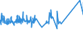 KN 55081010 /Exporte /Einheit = Preise (Euro/Tonne) /Partnerland: Kap Verde /Meldeland: Eur27_2020 /55081010:NÃ¤hgarne aus Synthetischen Spinnfasern (Ausg. in Aufmachungen FÃ¼r den Einzelverkauf)