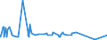 KN 55081010 /Exporte /Einheit = Preise (Euro/Tonne) /Partnerland: Elfenbeink. /Meldeland: Eur27_2020 /55081010:NÃ¤hgarne aus Synthetischen Spinnfasern (Ausg. in Aufmachungen FÃ¼r den Einzelverkauf)