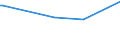 KN 55081010 /Exporte /Einheit = Preise (Euro/Tonne) /Partnerland: Togo /Meldeland: Eur27_2020 /55081010:NÃ¤hgarne aus Synthetischen Spinnfasern (Ausg. in Aufmachungen FÃ¼r den Einzelverkauf)